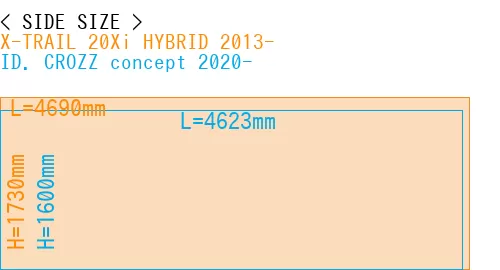 #X-TRAIL 20Xi HYBRID 2013- + ID. CROZZ concept 2020-